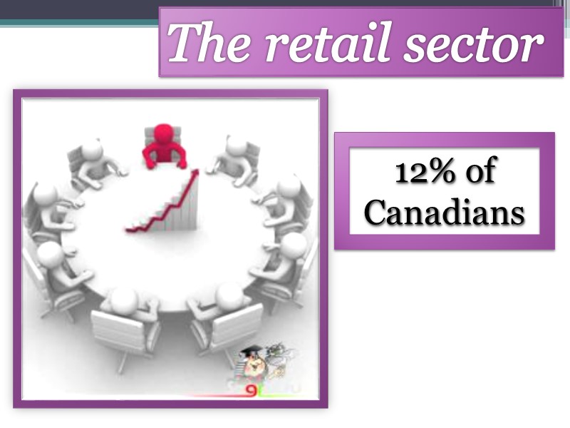 The retail sector 12% of Canadians
